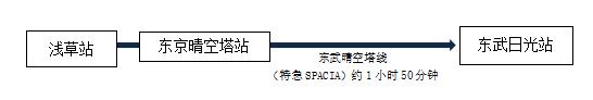 东京近郊游，体验渐浓秋色中的日本活动庆典