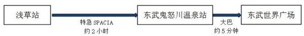 璀璨冬日限定 东京近郊5大灯光盛宴