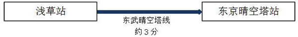 璀璨冬日限定 东京近郊5大灯光盛宴