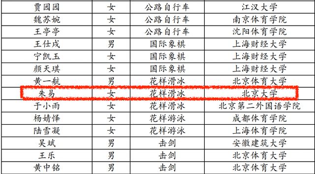 樊振东回应保送上海交大：很期待今后的大学生活